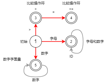 grammars-automata-1