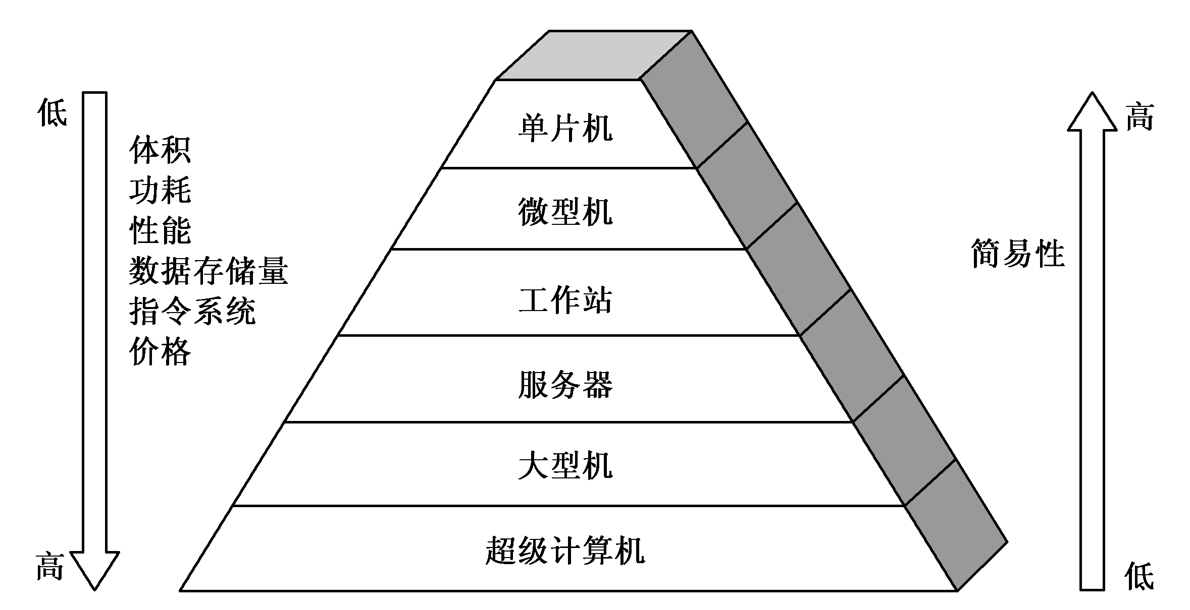 organization-basic-3